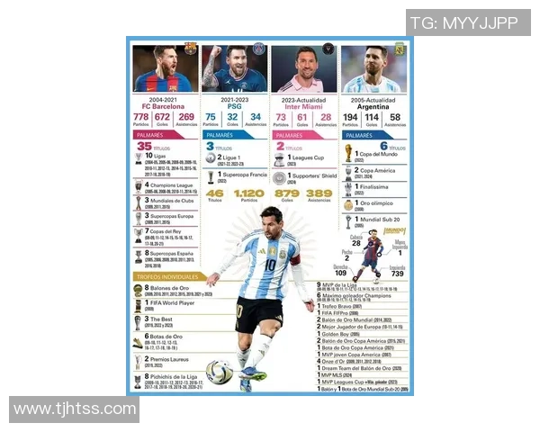 2025年足球球星世界排名榜出炉 梅西C罗谁将问鼎榜首 2025年足球球星世界排名榜出炉 梅西C罗谁将问鼎榜首