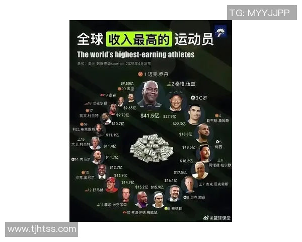 全球足球球星税前薪资排名揭晓 谁才是收入最高的超级巨星